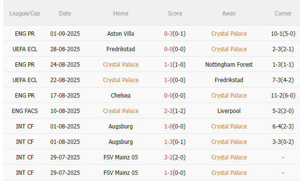 Nhận định Crystal Palace vs Sunderland (21h00 ngày 139) Chờ chủ nhà vượt khó 3 Nhận định Crystal Palace vs Sunderland (21h00 ngày 139) Chờ chủ nhà vượt khó 3
