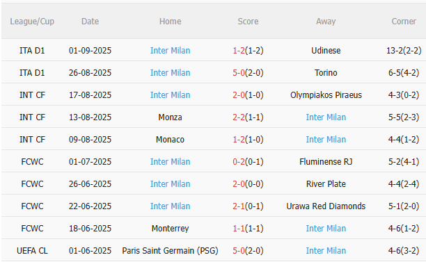 Nhận định Juventus vs Inter Milan (23h00 ngày 139) Dễ chia điểm 4