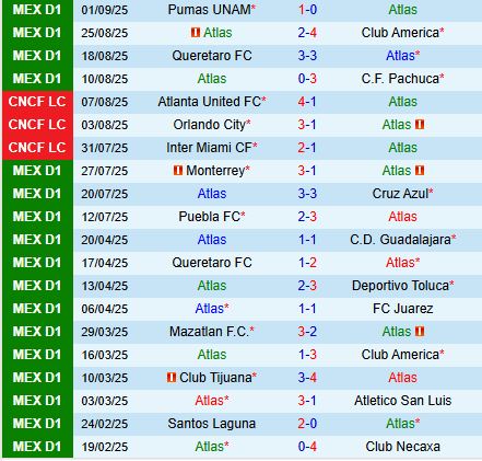 Nhận định Atlas vs Santos Laguna 8h00 ngày 149 (VĐQG Mexico 202526) 2