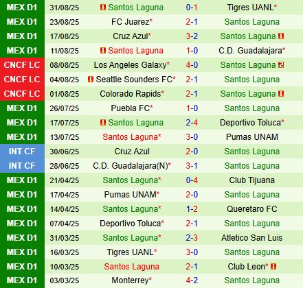 Nhận định Atlas vs Santos Laguna 8h00 ngày 149 (VĐQG Mexico 202526) 3