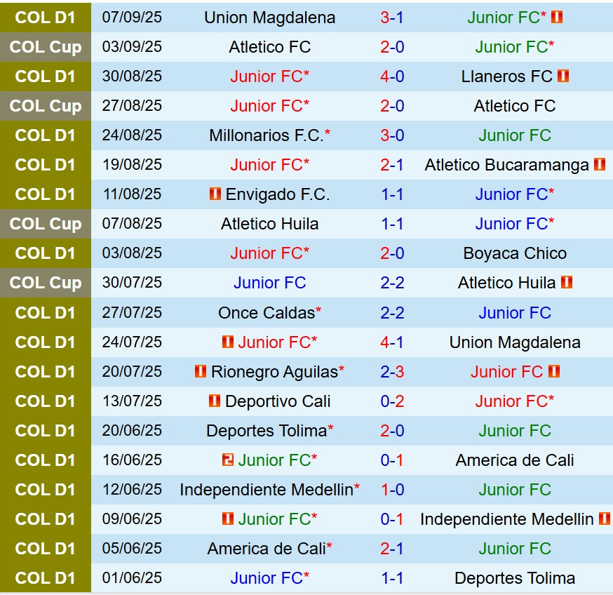 Nhận định Atletico Junior vs La Equidad 8h10 ngày 139 (VĐQG Colombia) 2