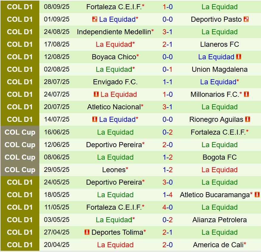 Nhận định Atletico Junior vs La Equidad 8h10 ngày 139 (VĐQG Colombia) 3