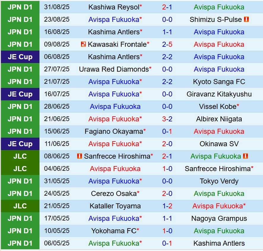 Nhận định Avispa Fukuoka vs Cerezo Osaka 16h00 ngày 139 (VĐQG Nhật Bản) 2