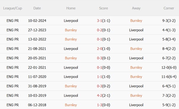 Burnley vs Liverpool Burnley vs Liverpool