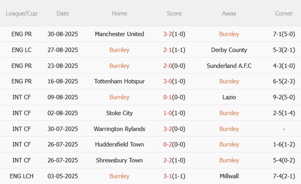 Burnley vs Liverpool Burnley vs Liverpool
