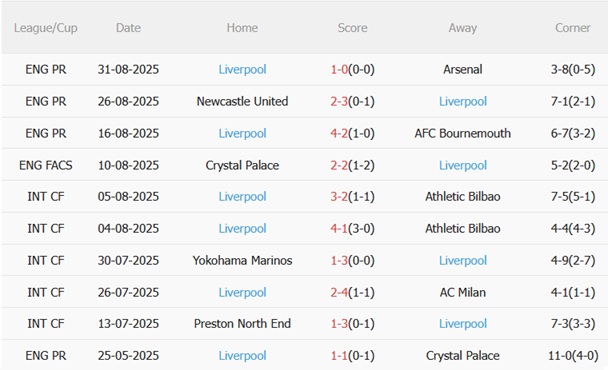 Burnley vs Liverpool Burnley vs Liverpool