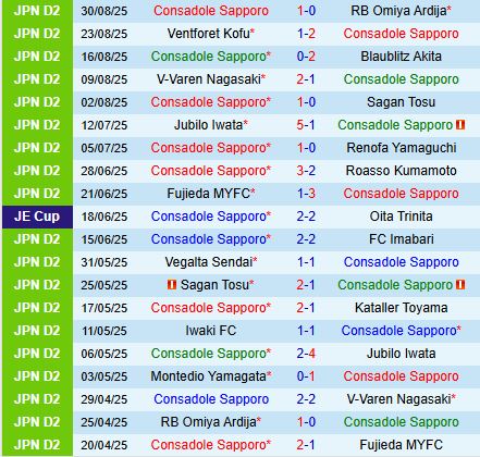 Nhận định Consadole Sapporo vs Iwaki 12h00 ngày 139 (Hạng 2 Nhật Bản 2025) 2