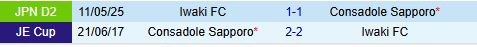 Nhận định Consadole Sapporo vs Iwaki 12h00 ngày 139 (Hạng 2 Nhật Bản 2025) 1