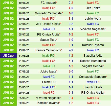 Nhận định Consadole Sapporo vs Iwaki 12h00 ngày 139 (Hạng 2 Nhật Bản 2025) 3