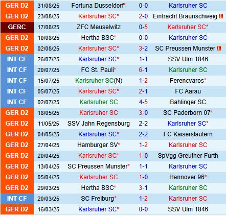Nhận định Karlsruher vs Nurnberg 18h00 ngày 139 (Hạng 2 Đức 202526) 2
