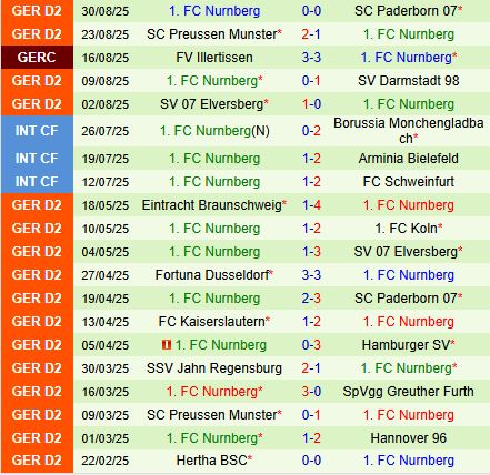Nhận định Karlsruher vs Nurnberg 18h00 ngày 139 (Hạng 2 Đức 202526) 3