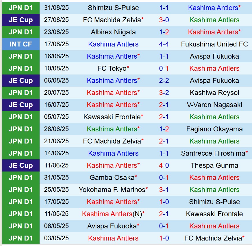 Nhận định Kashima Antlers vs Shonan Bellmare 17h00 ngày 139 (VĐQG Nhật Bản) 2 Nhận định Kashima Antlers vs Shonan Bellmare 17h00 ngày 139 (VĐQG Nhật Bản) 2