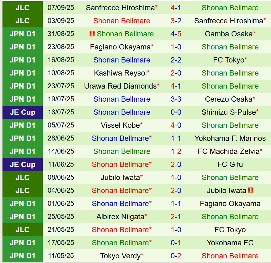 Nhận định Kashima Antlers vs Shonan Bellmare 17h00 ngày 139 (VĐQG Nhật Bản) 3 Nhận định Kashima Antlers vs Shonan Bellmare 17h00 ngày 139 (VĐQG Nhật Bản) 3