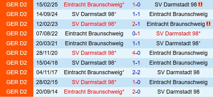 Nhận định Darmstadt vs Eintracht Braunschweig 18h00 ngày 139 (Hạng 2 Đức 202425) 1