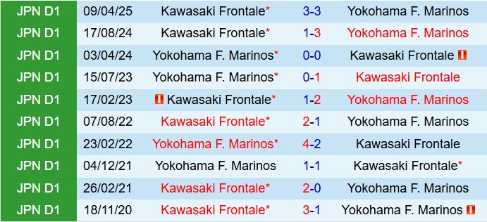 Nhận định Yokohama Marinos vs Kawasaki Frontale 17h00 ngày 139 (VĐQG Nhật Bản 2025) 1