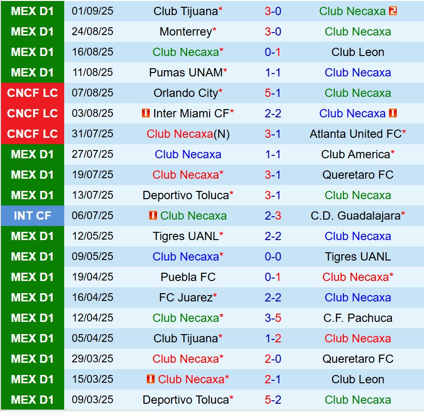 Nhận định Necaxa vs Juarez 8h00 ngày 139 (VĐQG Mexico) 2 Nhận định Necaxa vs Juarez 8h00 ngày 139 (VĐQG Mexico) 2
