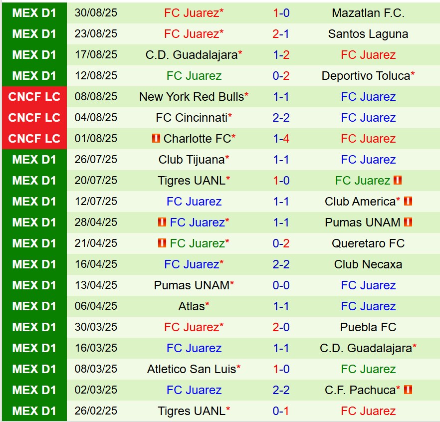 Nhận định Necaxa vs Juarez 8h00 ngày 139 (VĐQG Mexico) 3 Nhận định Necaxa vs Juarez 8h00 ngày 139 (VĐQG Mexico) 3