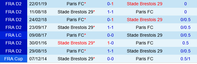 Brestois vs Paris FC
