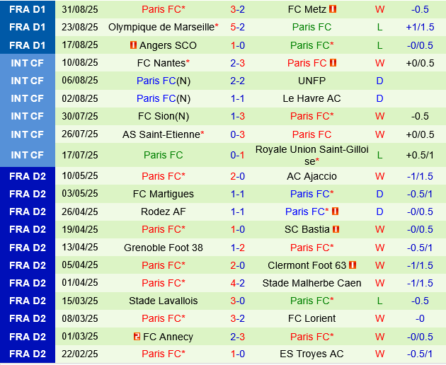 Brestois vs Paris FC
