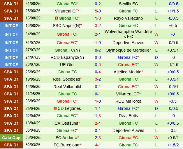 Celta Vigo vs Girona Celta Vigo vs Girona