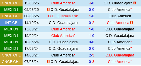 Club America vs Guadalajara