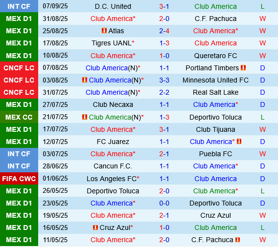 Club America vs Guadalajara
