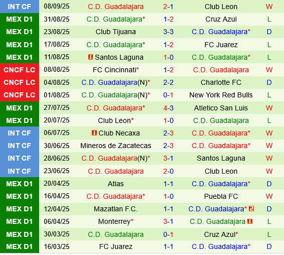 Club America vs Guadalajara