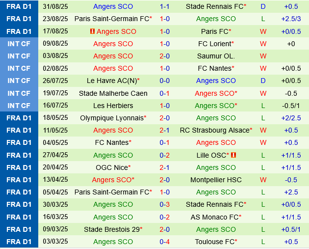Metz vs Angers Metz vs Angers