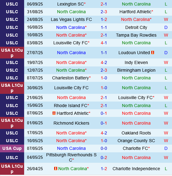 North Carolina vs El Paso Locomotive North Carolina vs El Paso Locomotive