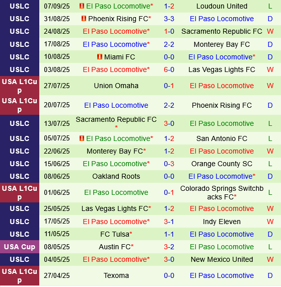 North Carolina vs El Paso Locomotive North Carolina vs El Paso Locomotive