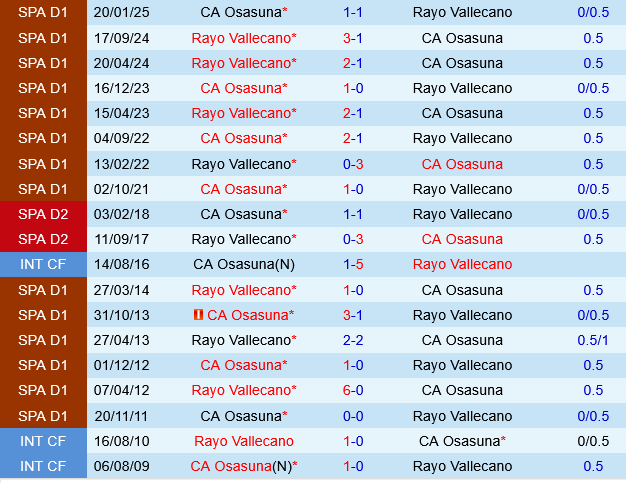Osasuna vs Rayo Vallecano Osasuna vs Rayo Vallecano