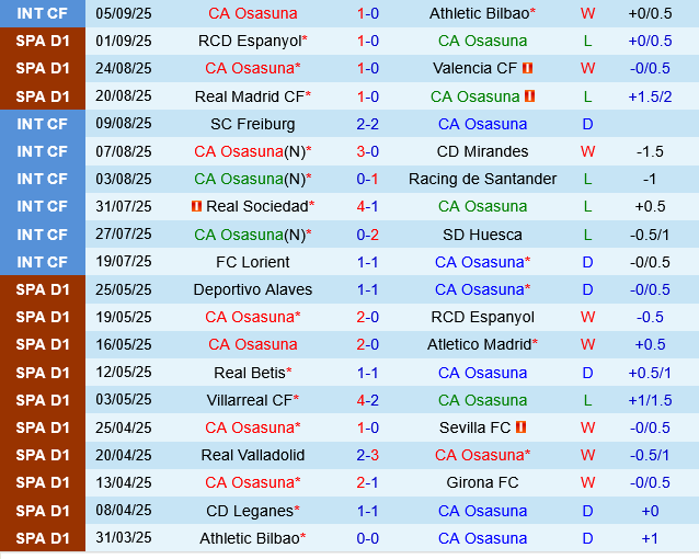 Osasuna vs Rayo Vallecano Osasuna vs Rayo Vallecano