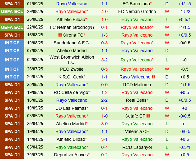 Osasuna vs Rayo Vallecano Osasuna vs Rayo Vallecano