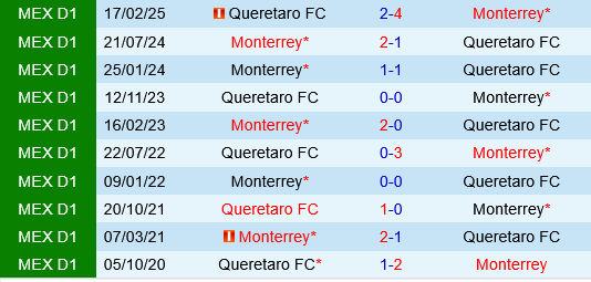 Queretaro vs Monterrey Queretaro vs Monterrey