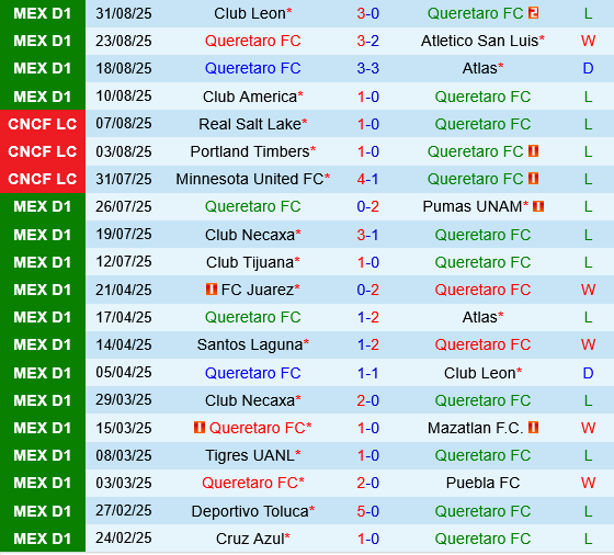 Queretaro vs Monterrey Queretaro vs Monterrey