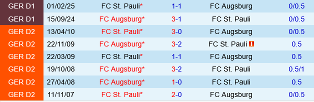 St.Pauli vs Augsburg