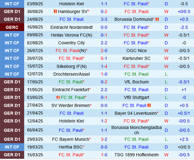 St.Pauli vs Augsburg