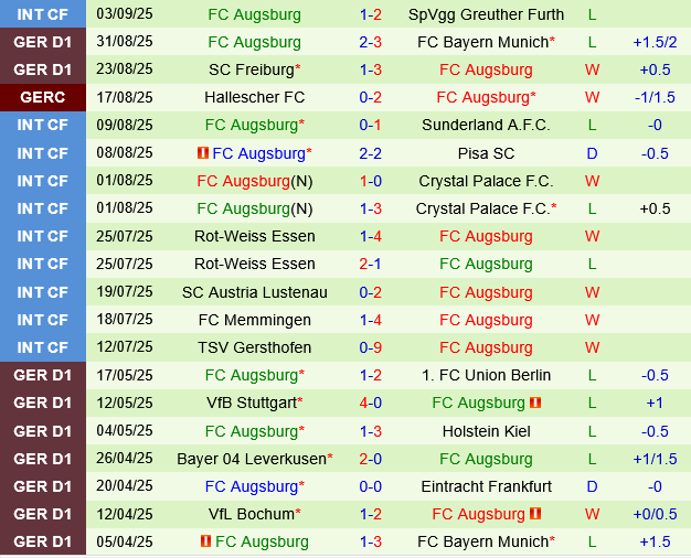 St.Pauli vs Augsburg