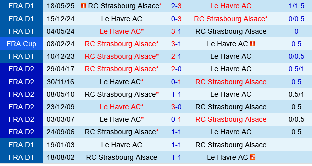 Strasbourg vs Le Havre Strasbourg vs Le Havre