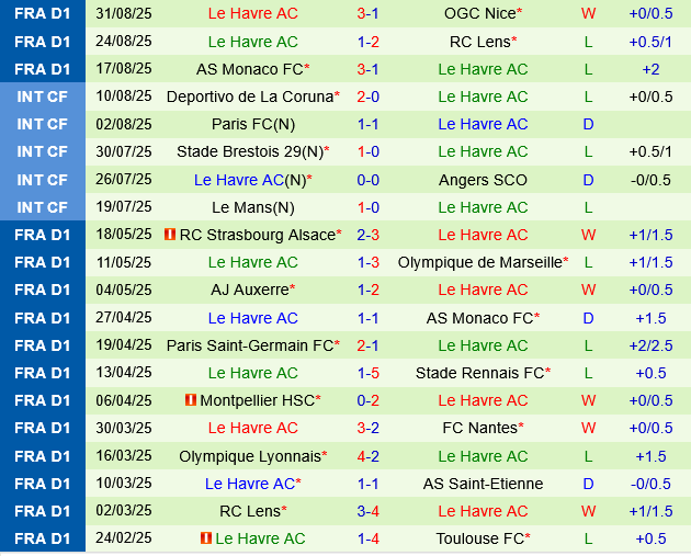 Strasbourg vs Le Havre Strasbourg vs Le Havre