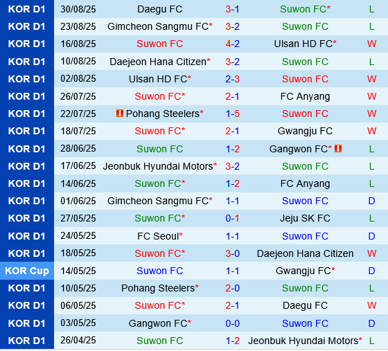 Suwon FC vs Gwangju Suwon FC vs Gwangju