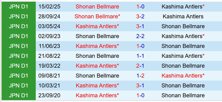Nhận định Kashima Antlers vs Shonan Bellmare 17h00 ngày 139 (VĐQG Nhật Bản) 1 Nhận định Kashima Antlers vs Shonan Bellmare 17h00 ngày 139 (VĐQG Nhật Bản) 1