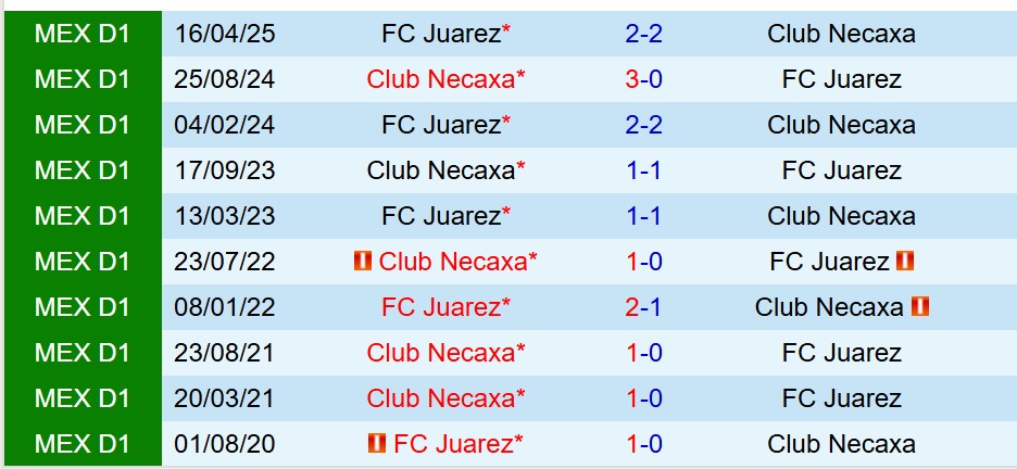 Nhận định Necaxa vs Juarez 8h00 ngày 139 (VĐQG Mexico) 1 Nhận định Necaxa vs Juarez 8h00 ngày 139 (VĐQG Mexico) 1