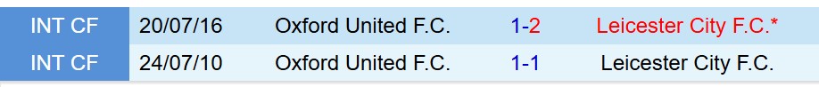 Nhận định Oxford vs Leicester 18h30 ngày 139 (Hạng Nhất Anh) 1 Nhận định Oxford vs Leicester 18h30 ngày 139 (Hạng Nhất Anh) 1