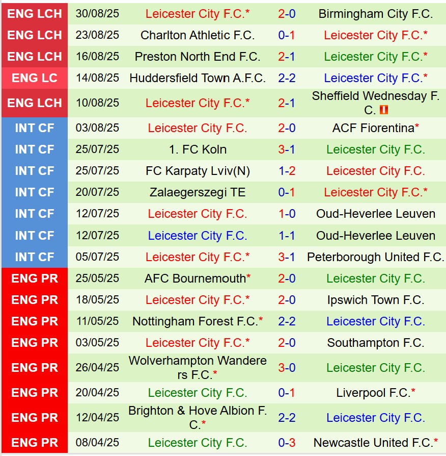 Nhận định Oxford vs Leicester 18h30 ngày 139 (Hạng Nhất Anh) 3 Nhận định Oxford vs Leicester 18h30 ngày 139 (Hạng Nhất Anh) 3