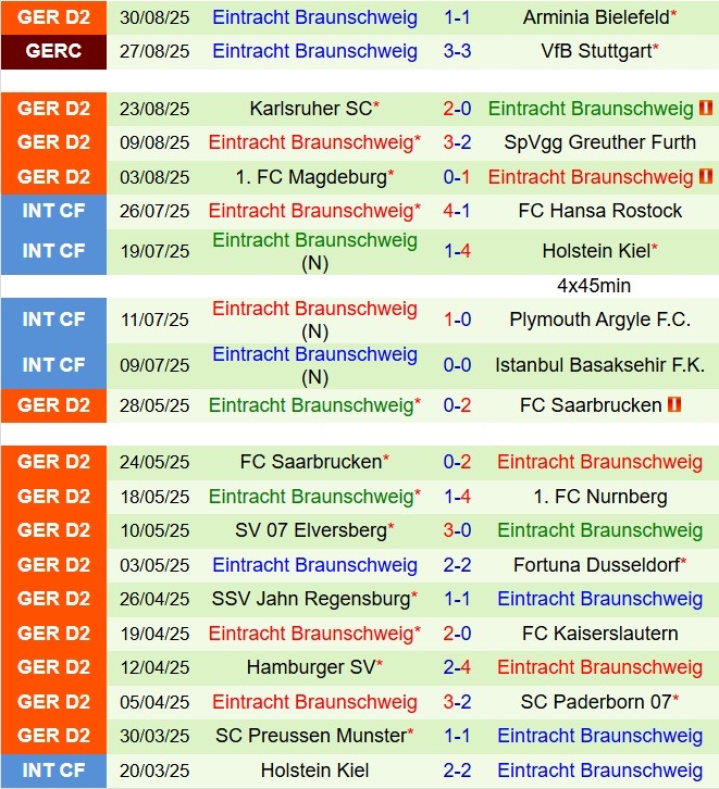 Nhận định Darmstadt vs Eintracht Braunschweig 18h00 ngày 139 (Hạng 2 Đức 202425) 3