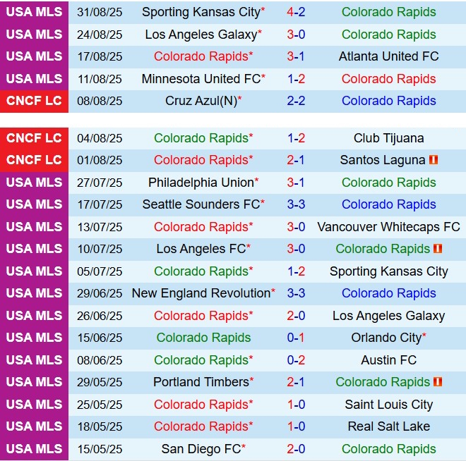 Nhận định Colorado Rapids vs Houston Dynamo 8h30 ngày 149 (Nhà nghề Mỹ 2025) 2