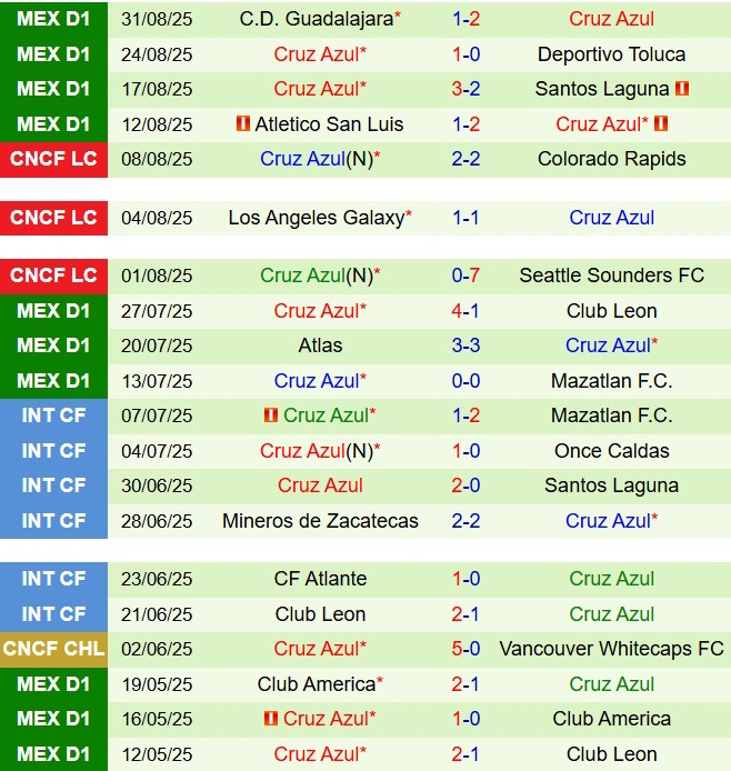 Nhận định Pachuca vs Cruz Azul 6h00 ngày 149 (VĐQG Mexico 202526) 3