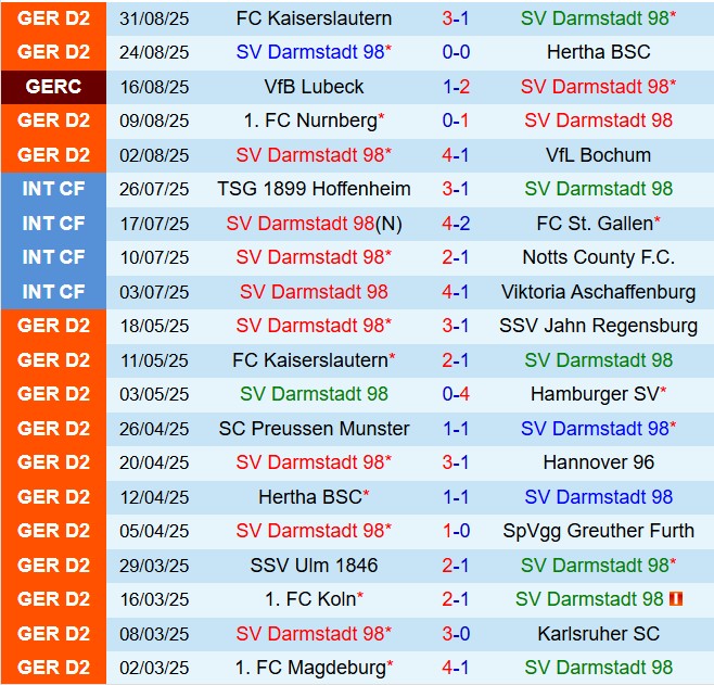 Nhận định Darmstadt vs Eintracht Braunschweig 18h00 ngày 139 (Hạng 2 Đức 202425) 2