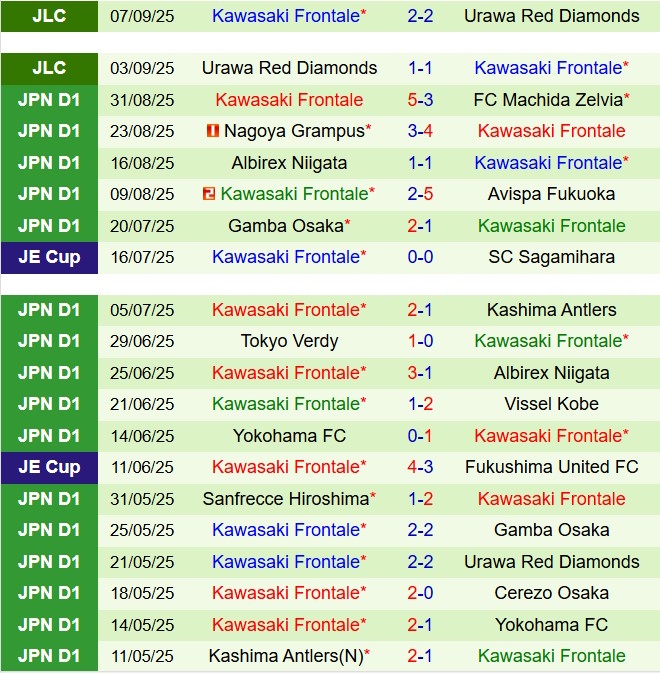 Nhận định Yokohama Marinos vs Kawasaki Frontale 17h00 ngày 139 (VĐQG Nhật Bản 2025) 3